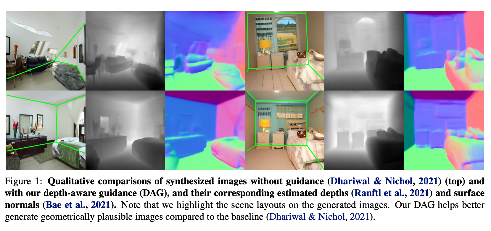 Depth-Aware Guidance with Self-Estimated Depth Representations of Diffusion Models